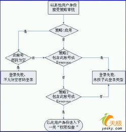 基站可以查聊天记录吗？——揭秘通信基站的工作原理与安全措施