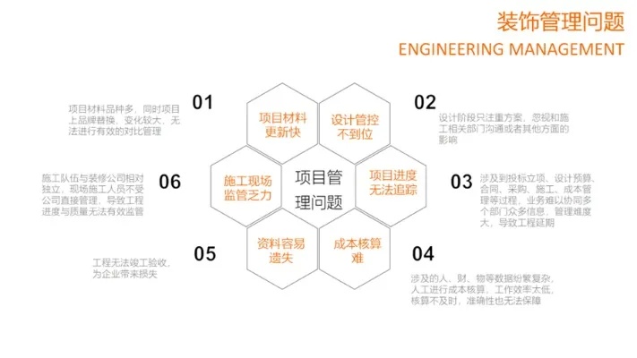 装修项目加盟，常见问题和解决方案