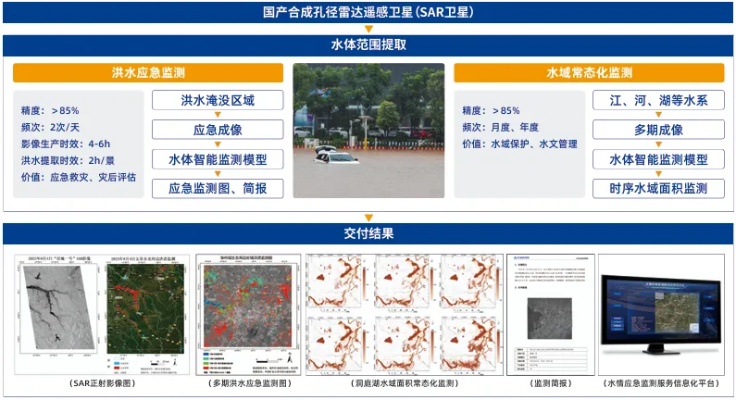 GIS水文监测，应用、优势与未来