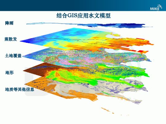 GIS水文监测，应用、优势与未来