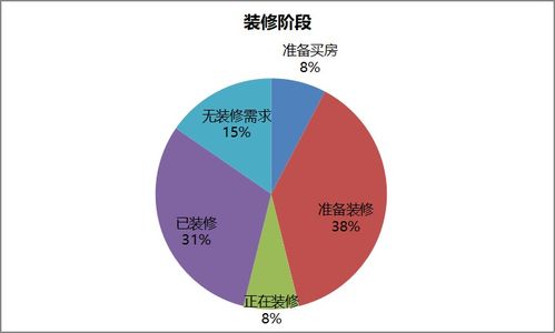 追求高收入，探索造纸匠的职业选择和增长机会