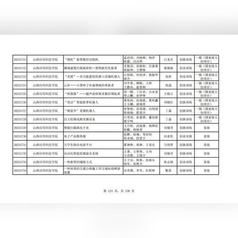 现在做什么生意最赚钱？揭秘2023年最具潜力的10大创业项目