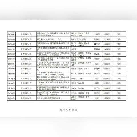 现在做什么生意最赚钱？揭秘2023年最具潜力的10大创业项目