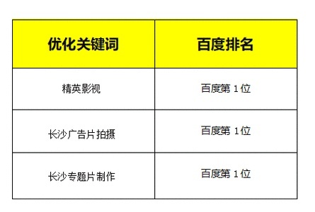 湖南关键词排名优化靠谱，助您实现企业网络营销新突破