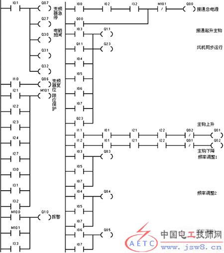 吊车PLC控制器，提高吊车操作效率与安全性的关键