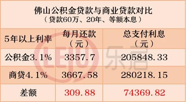 掌握中山公积金贷款额度计算方法，轻松应对购房需求