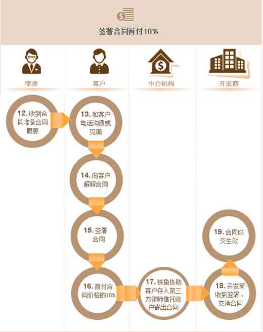 法律解析法院会查双方聊天记录吗？——揭秘法院调查取证的流程与标准