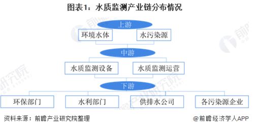 水文监测分区，提升水资源管理效率的关键