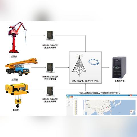 PLC控制器在家用自动化系统中的应用与优势