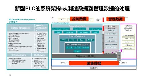 智能时代下，PLC养殖控制器的革新与应用