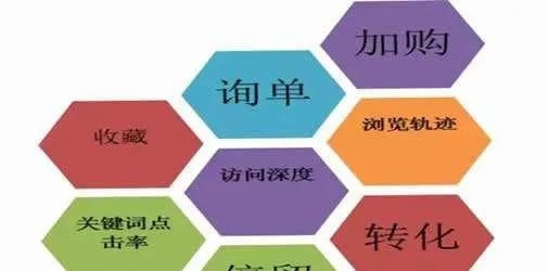 东宝区关键词优化多少钱？揭秘影响费用的关键因素