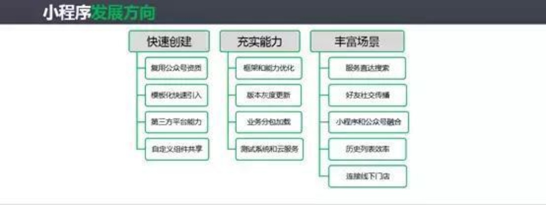 微信购物小程序盈利模式探析，如何实现商业化运营？