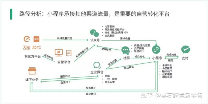 微信购物小程序盈利模式探析，如何实现商业化运营？