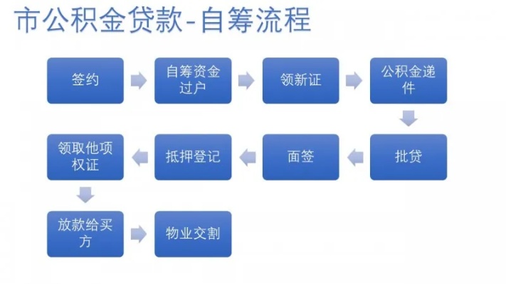 商户公积金怎么交？一篇文章带你了解详细步骤和注意事项