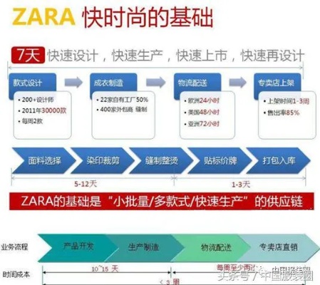 微信小程序Zara退货全流程详解，轻松购物无忧