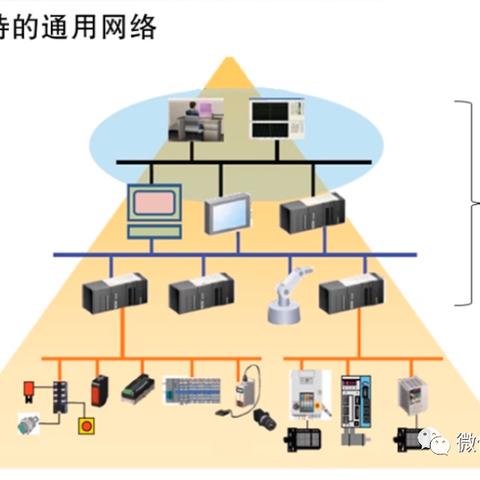 智能控制时代，CIP控制器与PLC技术的应用与发展趋势