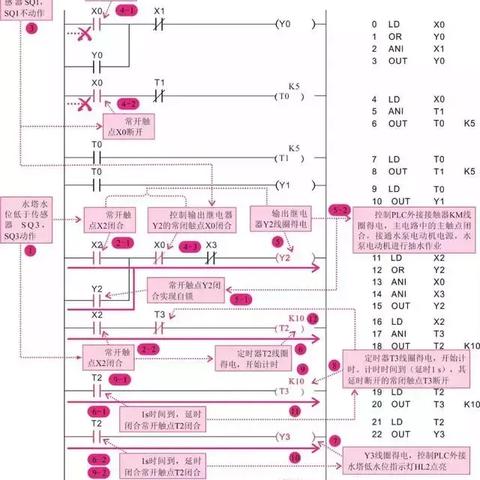 PLC控制器线的技术原理与应用