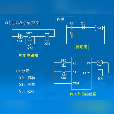 PLC控制器线的技术原理与应用