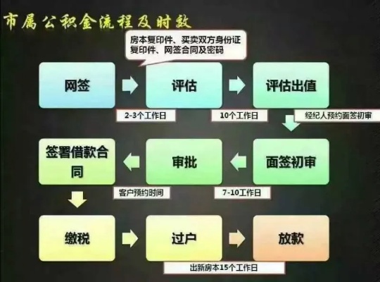 房屋公积金贷款全攻略，如何操作、条件及利率解析