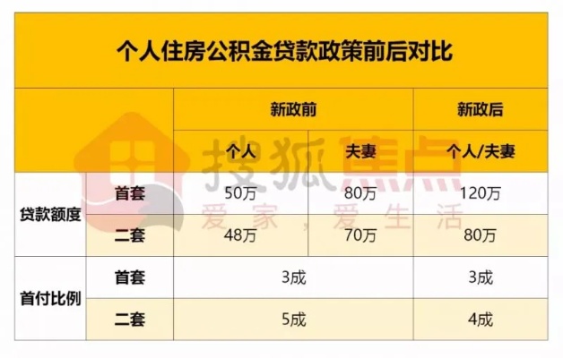 房屋公积金贷款全攻略，如何操作、条件及利率解析