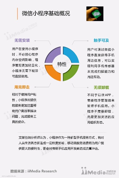 微信小程序收费模式探析及实践经验分享