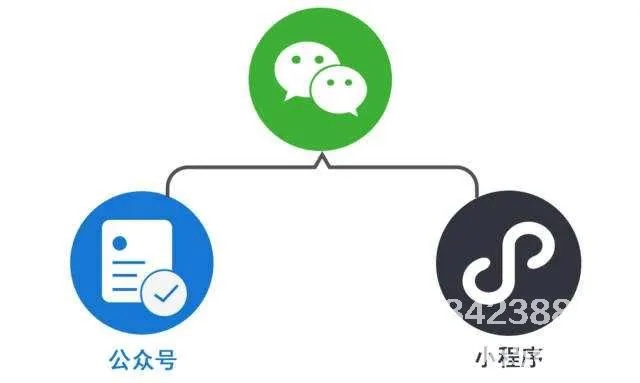 微信小程序收费模式探析及实践经验分享