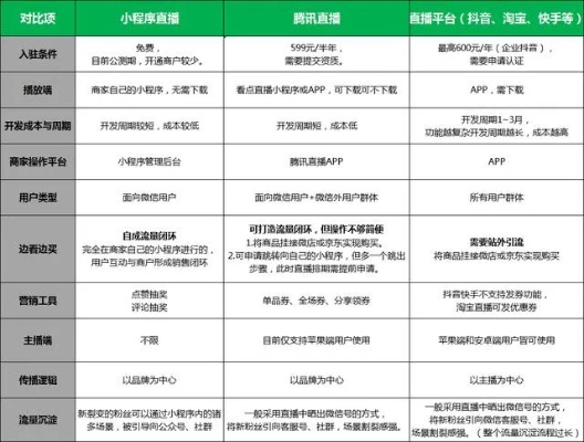 微信小程序收费模式探析及实践经验分享