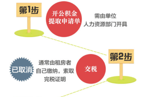 详解合租公寓如何使用公积金进行租房和装修？