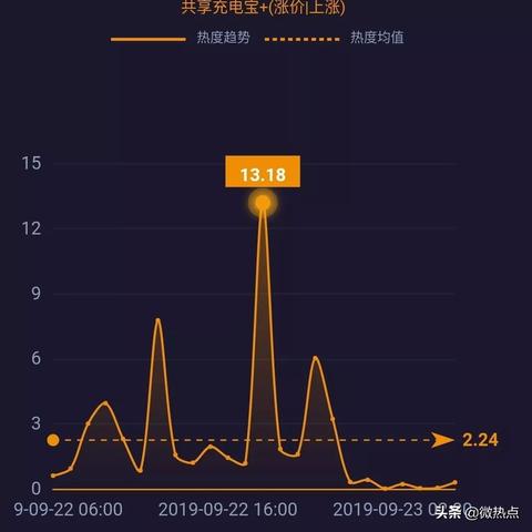 拼多多先用后付套出来秒到账怎么操作的