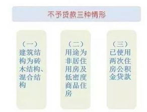 广州公积金账号查询方法与注意事项