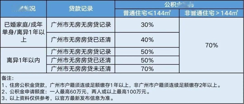 广州公积金流水怎么打，详细步骤与注意事项