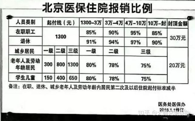 住院费用医保报销比例详解