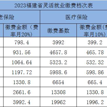 省医保怎么交？