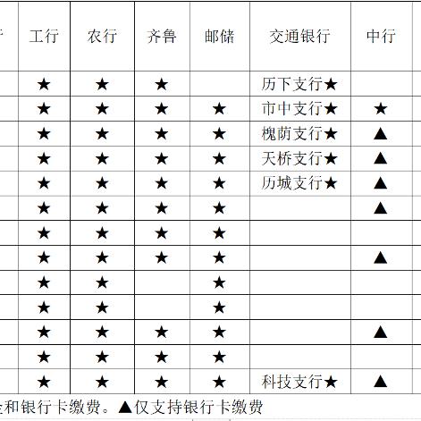 社区医保怎么交钱