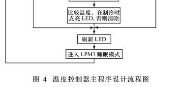 PLC控制器数字，原理、应用与发展趋势