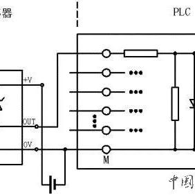 PLC电平控制器，原理、应用与发展趋势