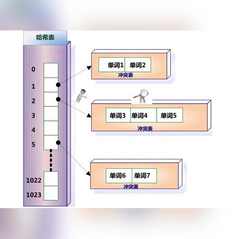 腾讯未保存聊天记录怎么查，探讨在数字时代的信息管理策略