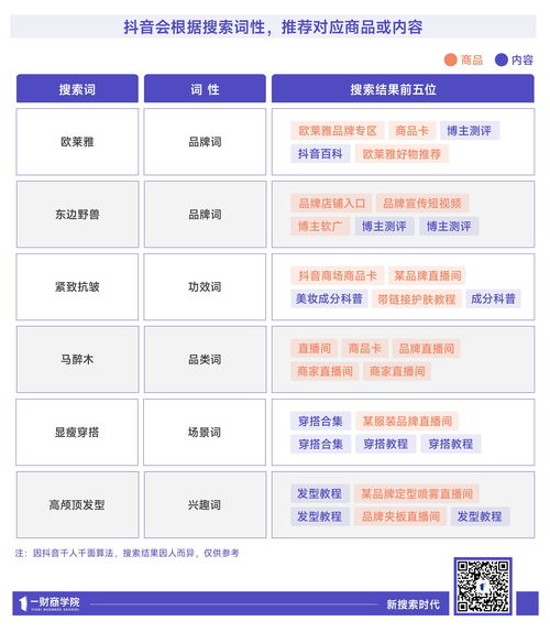 抖音商品有没有关键词优化？如何进行关键词优化？