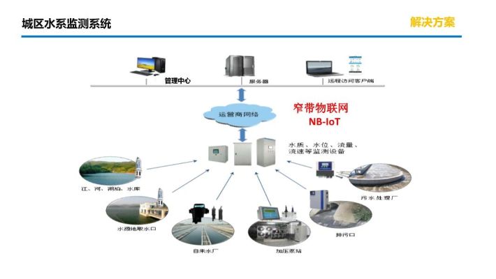 福州水文监测，守护城市水安全