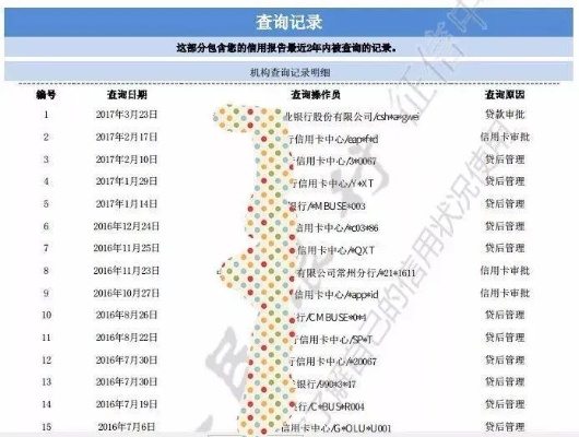 如何查酒店信用记录