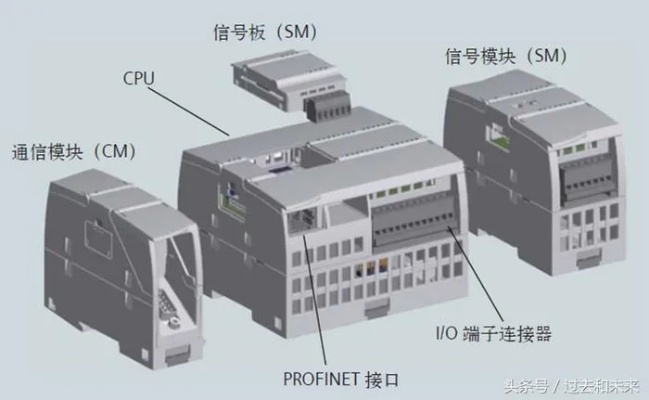 PLC机柜控制器，关键的工业自动化组件