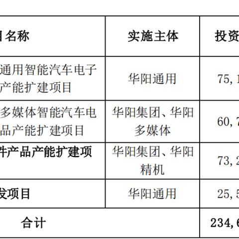 惠州压铸五金厂家一览