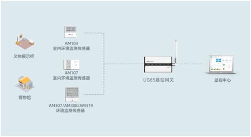 天门水文监测，守护城市水安全的智慧眼睛