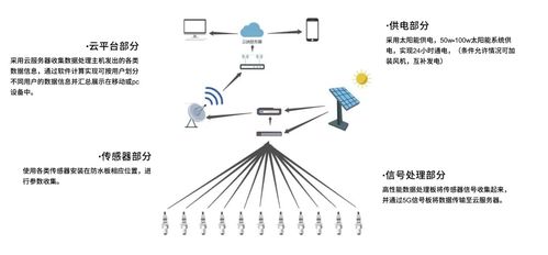 天门水文监测，守护城市水安全的智慧眼睛