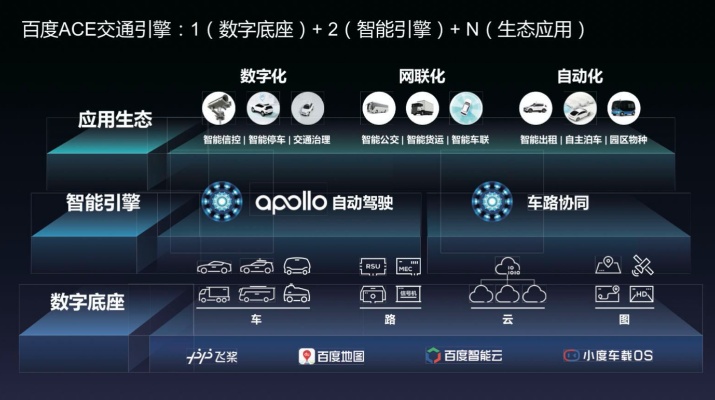 Apollo百度小程序，探索智能出行的未来