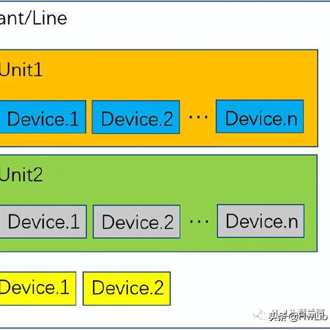 阀门PLC控制器，实现工业自动化控制的关键利器