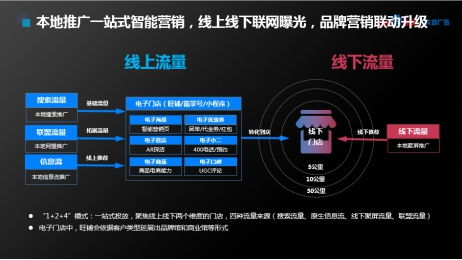 海南百度关键词优化外包，打造高效搜索引擎营销策略