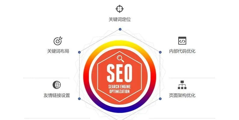 广州关键词优化工作指南，提升网站排名与曝光的实用方法与策略