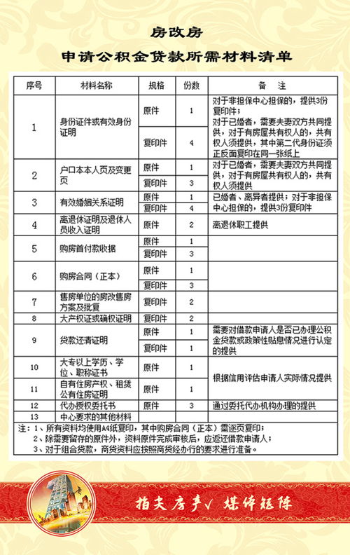 公积金贷款担保公司收费模式解析，如何选择合适的担保服务？