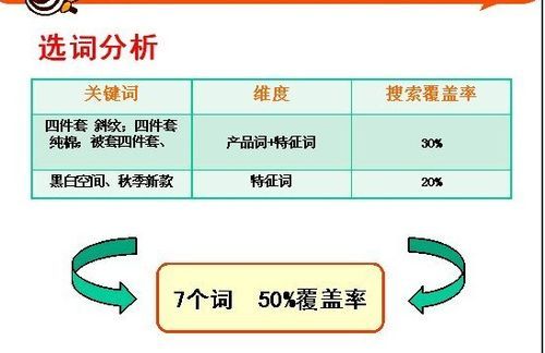 直通车关键词优化策略，提升效果与降低成本的关键步骤